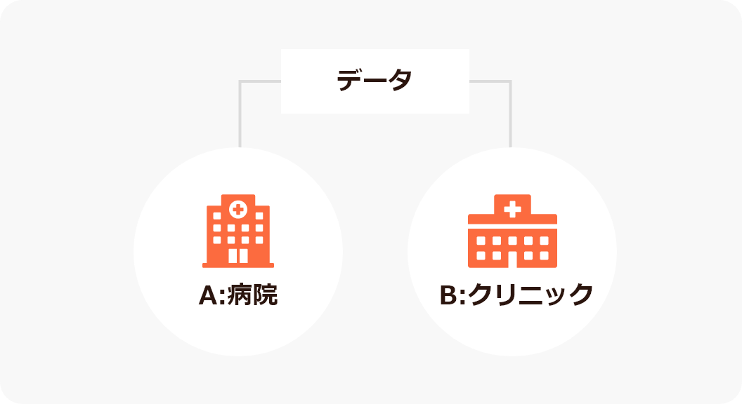 複数施設での管理イメージ