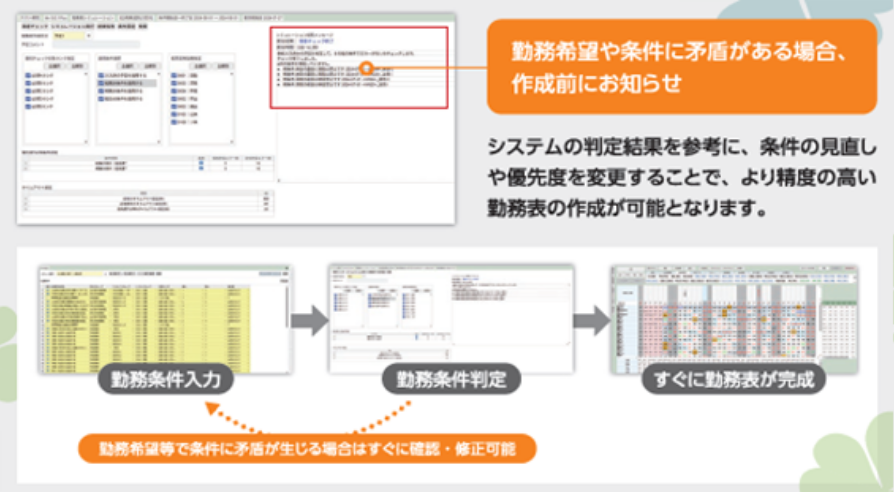 勤務希望や条件に矛盾がある場合、作成前にお知らせ。システムの判定結果を参考に、条件の見直しや優先度を変更することで、より精度の高い作成が可能となります。勤務条件入力後勤務条件判定の前に勤務希望等で条件に矛盾が生じる場合はすぐに確認・修正可能